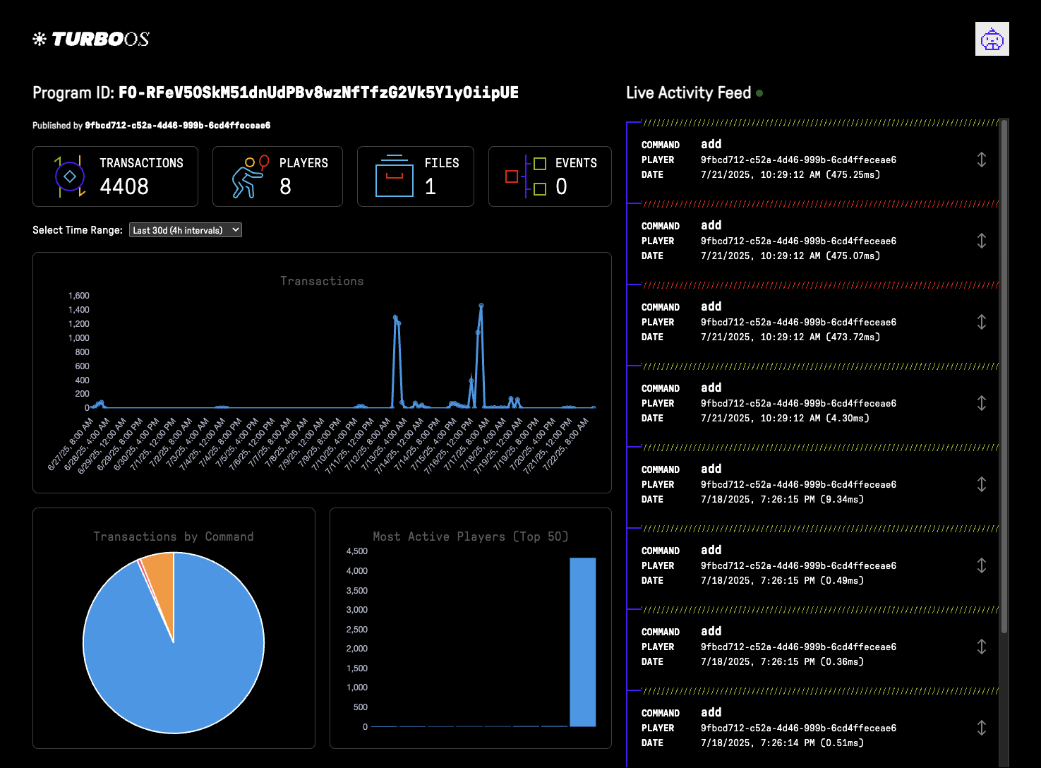 Turbo OS Program Analytics Page